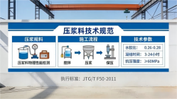 博厚镇本地工厂讲解：说一遍公路压浆料和铁路压浆料的区别
