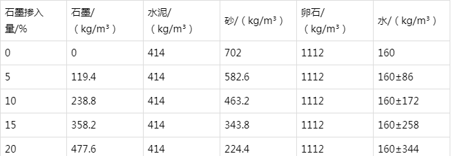博厚镇防静电水泥砂浆怎么做(附配比及施工方法)